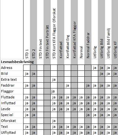 utskr-ansedel-levnadsbeskrivning.jpg