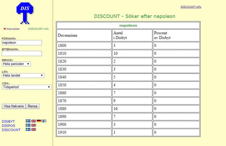 Valt namn är Napoleon och man ser hur vanligt det är i Disbyt under olika år mellan 1810-1900. 1816 och 1880 var det vanligast.