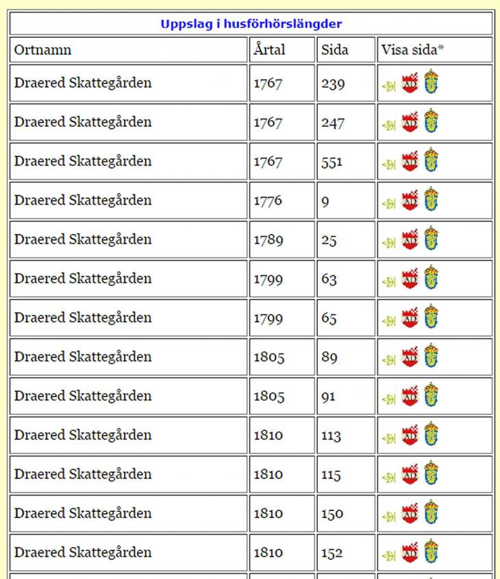 Visar sidhänvisning in till gården i källan